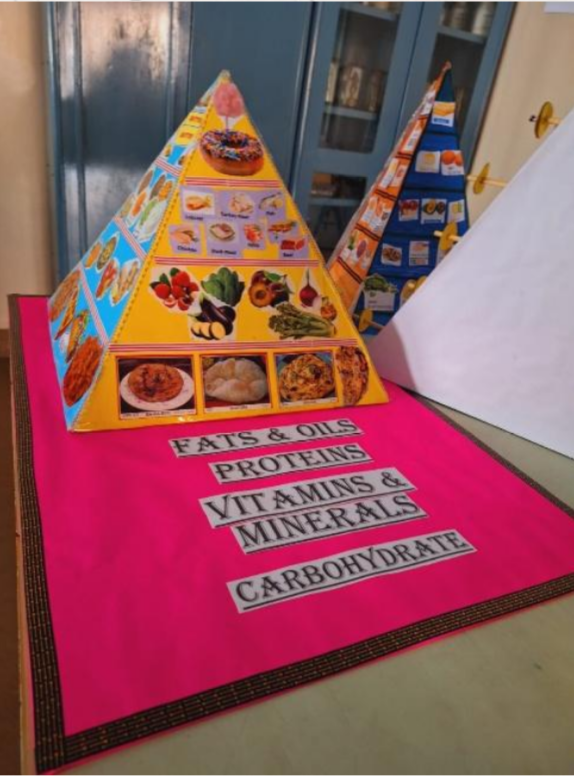  Poshan Pakhwada - 8th April – 22nd April 2025